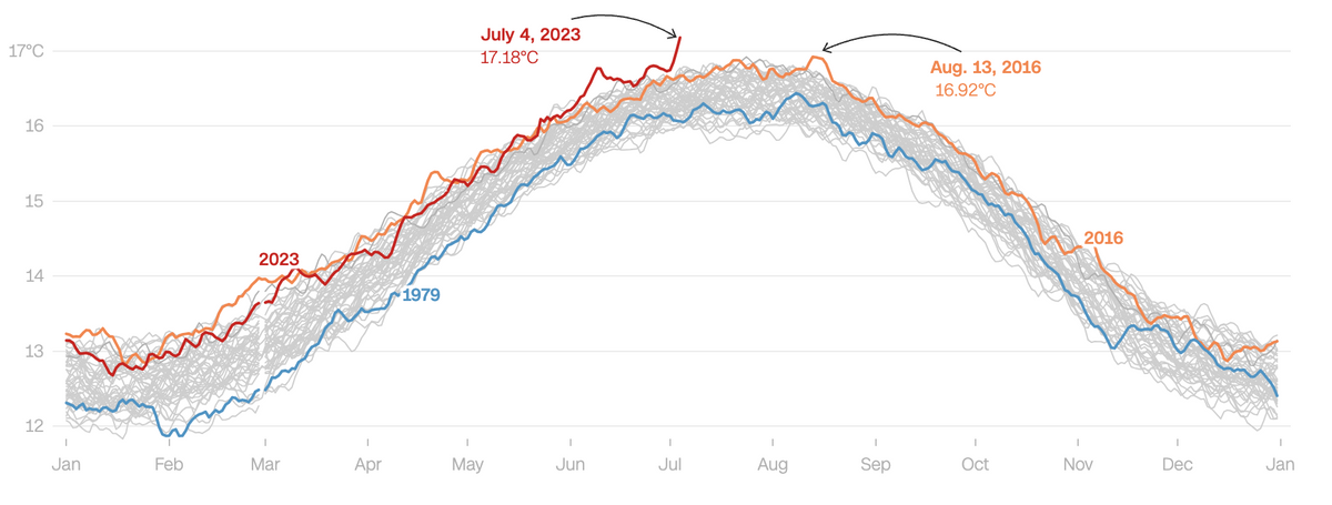 世界苦茶7月07日新闻 | 33条