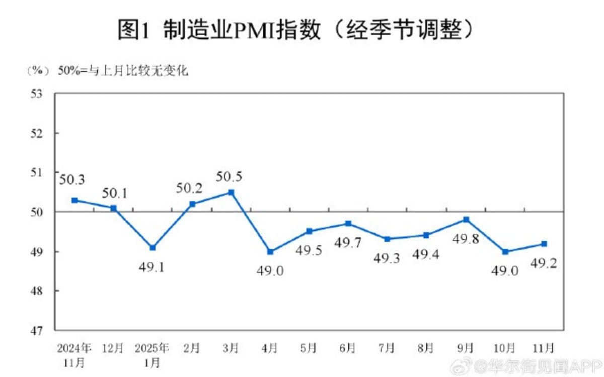 世界苦茶12月01日新闻 | 31条 | 香港大火死亡人数升至146