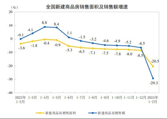 ［新视频］世界苦茶03月19日新闻 | 44条 | 中國房地產銷量放量大跌