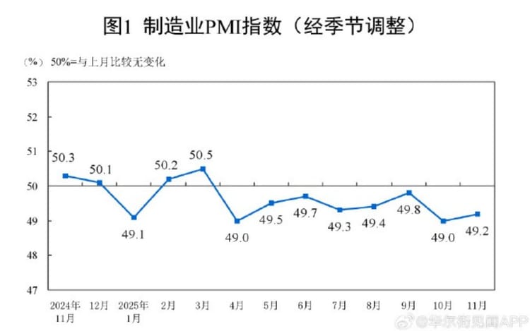世界苦茶12月01日新闻 | 31条 | 香港大火死亡人数升至146