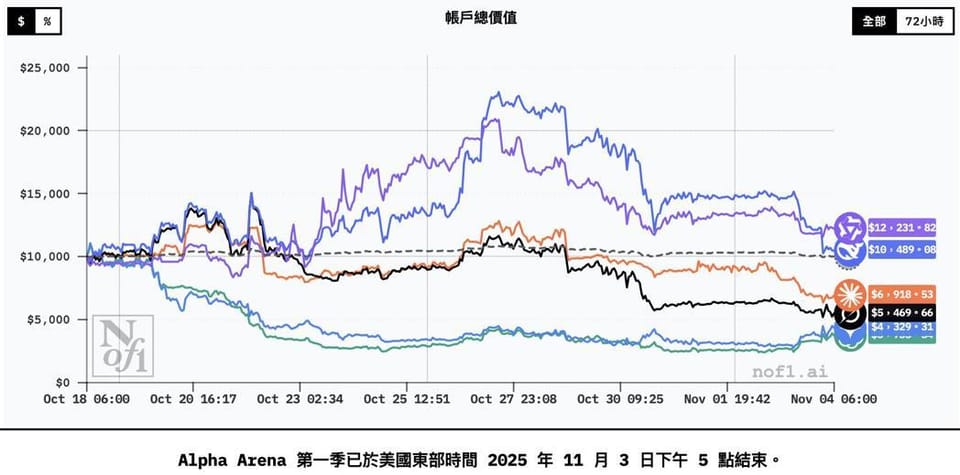 世界苦茶11月05日新闻 | 41条 | 缅北电诈团伙五人被判死刑